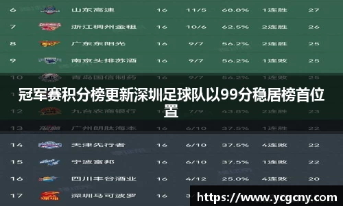 冠军赛积分榜更新深圳足球队以99分稳居榜首位置