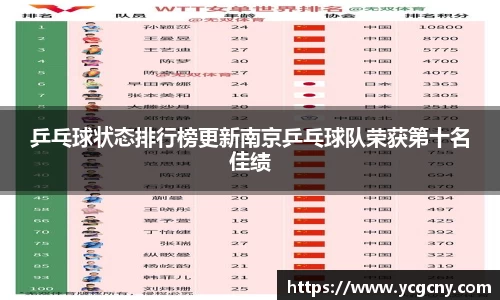 乒乓球状态排行榜更新南京乒乓球队荣获第十名佳绩