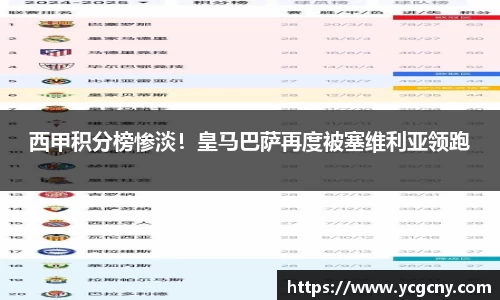 西甲积分榜惨淡！皇马巴萨再度被塞维利亚领跑