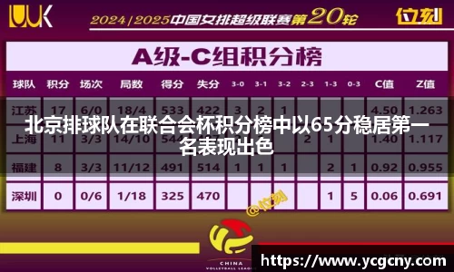 北京排球队在联合会杯积分榜中以65分稳居第一名表现出色