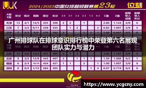 广州排球队在排球意识排行榜中荣登第六名展现团队实力与潜力