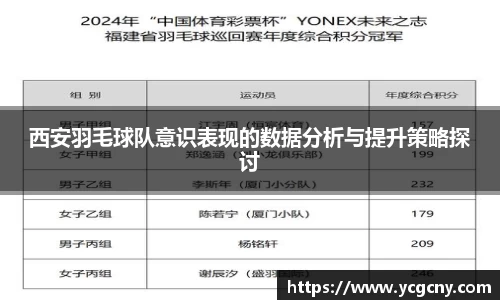 西安羽毛球队意识表现的数据分析与提升策略探讨