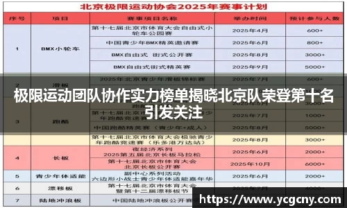 极限运动团队协作实力榜单揭晓北京队荣登第十名引发关注