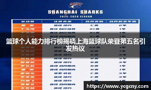 篮球个人能力排行榜揭晓上海篮球队荣登第五名引发热议